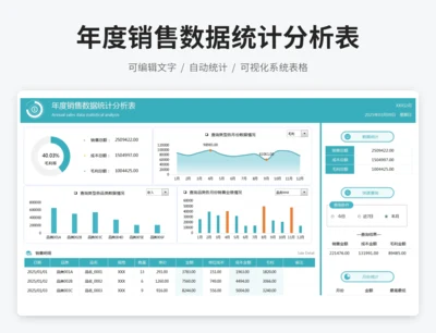 年度销售数据统计分析表
