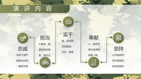 迷彩风军事部队主题工作总结动态PPT