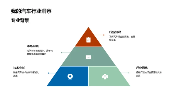 汽车业界之路