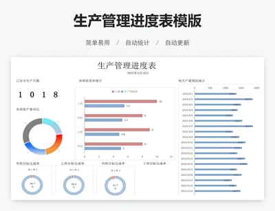 生产管理进度表模版