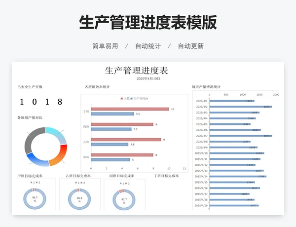 生产管理进度表模版