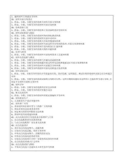 新能源技术部所有岗位工作说明书汇编