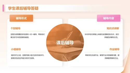 橙色3D风教育培训行业讲师年终总结报告PPT模板