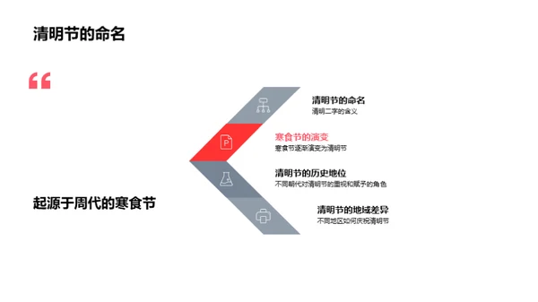 清明节：历史与文化