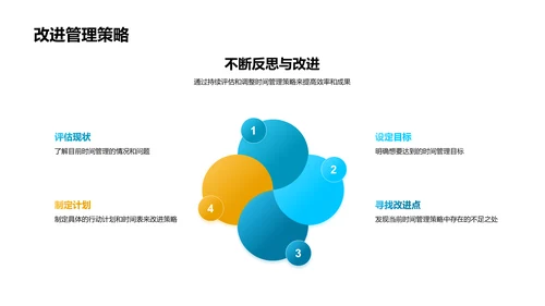 时间管理教学课件PPT模板