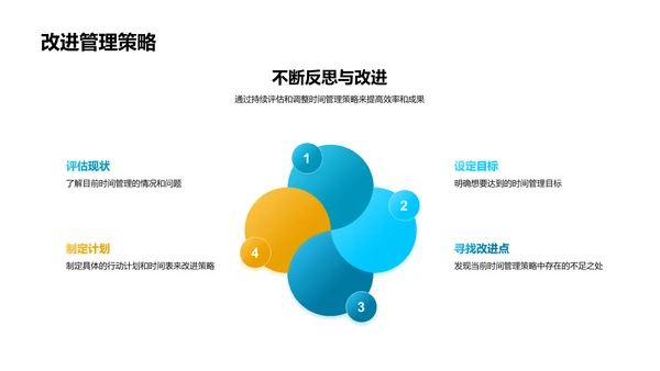时间管理教学课件PPT模板