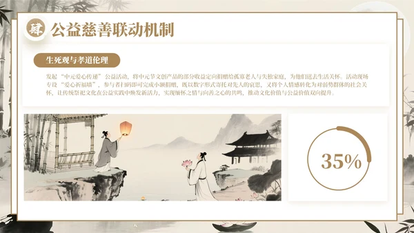 棕色中国风中元节文化传承与创新策划PPT模板