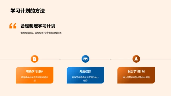 高考成功之路