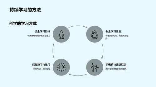 学习之舟启航