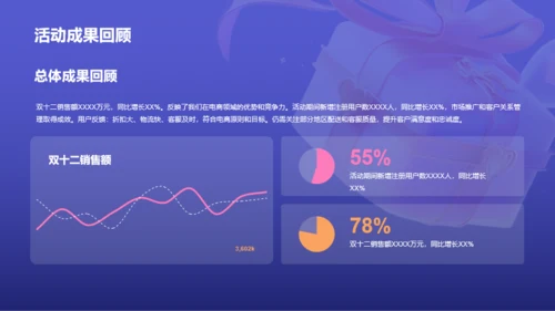 紫色3D创意酷炫双十二活动复盘PPT模板
