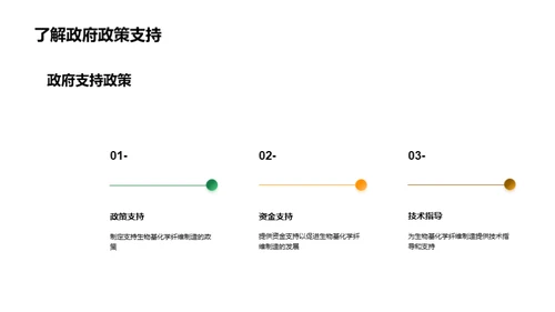 绿色未来：生物基纤维