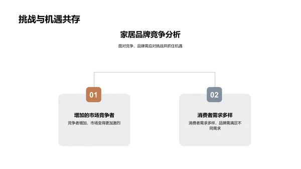 家居业差异化竞赛策略