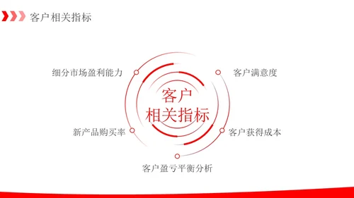 简约红色箭头销售数据分析报告PPT模板