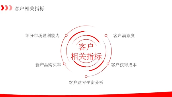 简约红色箭头销售数据分析报告PPT模板