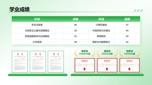 绿色商务风大学生职业生涯规划PPT模板