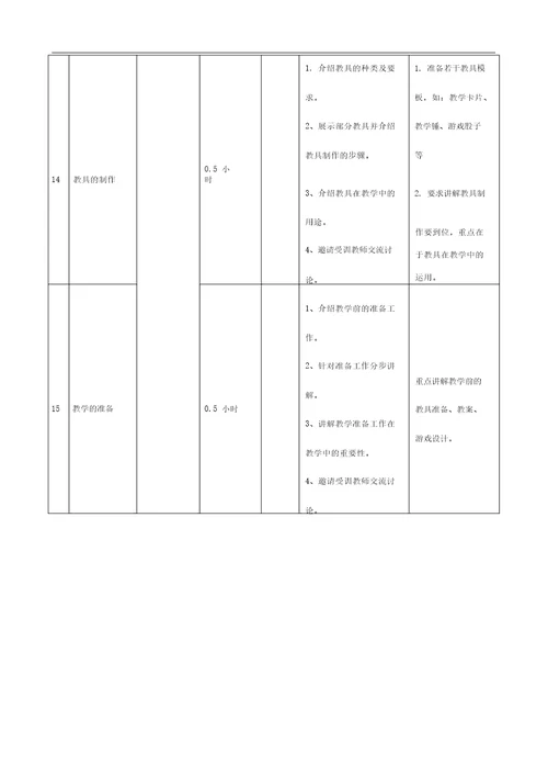 培训学校新老师培训流程