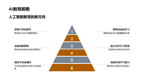 智能教育新纪元