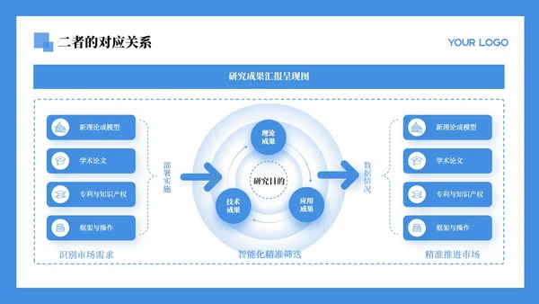蓝色学术风文献汇报通用PPT模板