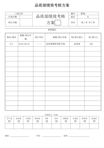 品质部绩效考核方案.docx