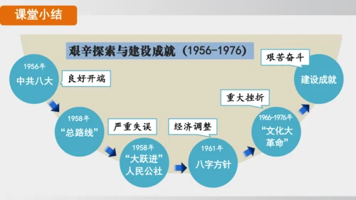 第6课_艰辛探索与建设成就（课件）2024-2025学年统编版八年级历史下册