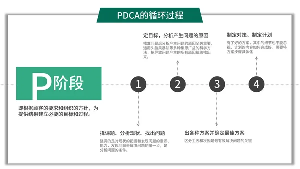 简约商务风pdca循环图管理案例PPT模板
