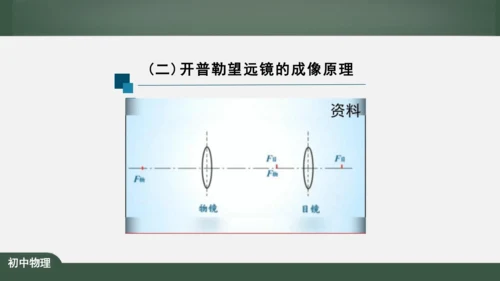 5.5 显微镜和望远镜 课件（共39张PPT）