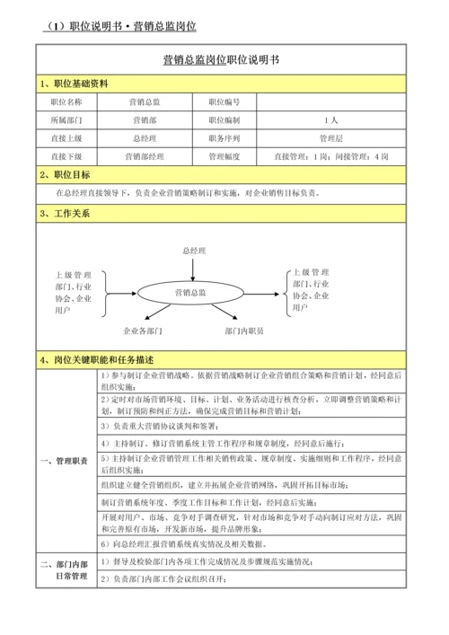 软件企业营销部岗位说明指导书.docx