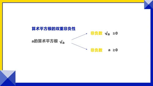 粉色几何风数学初一课件平方根PPT模板