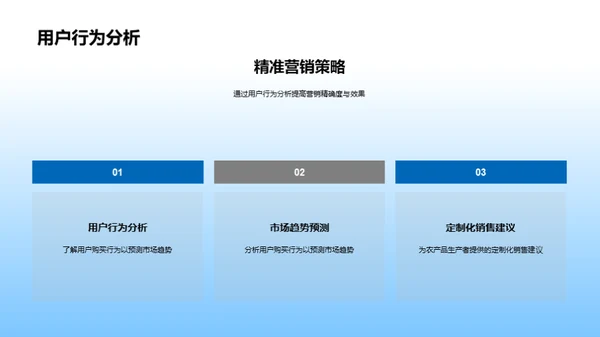 大数据助力智慧农业