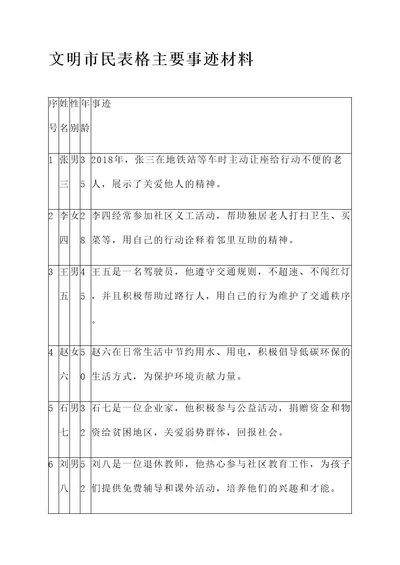 文明市民表格主要事迹材料