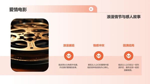 橙色渐变热门电影介绍PPT模板