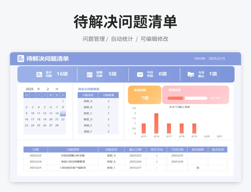 待解决问题清单