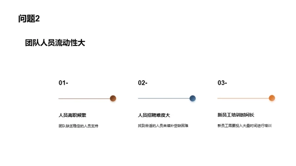 疗养院团队：成长与转变