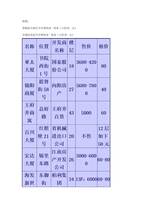 富乐城市花园整合营销传播策划案