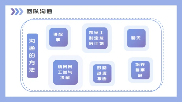 企业培训团队建设与管理通用PPT母版