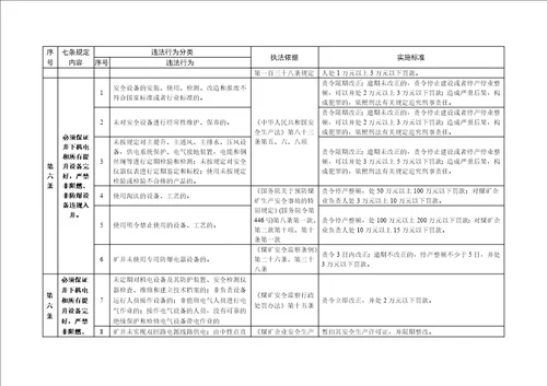 煤矿矿长保护矿工生命安全七条规定监察执法实施办法