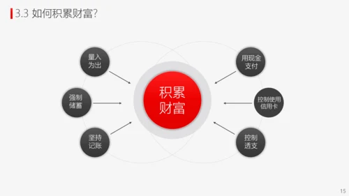 投资理财商业计划书PPT模板