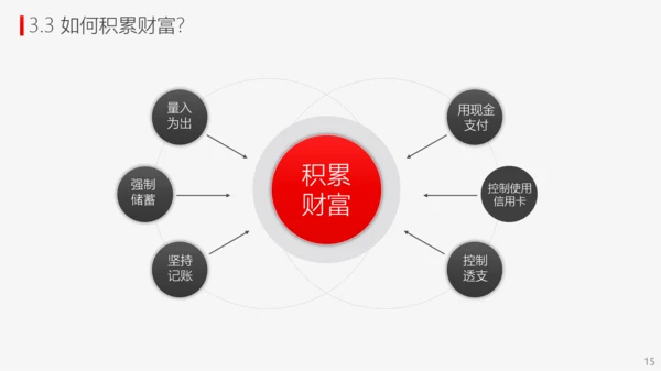 投资理财商业计划书PPT模板