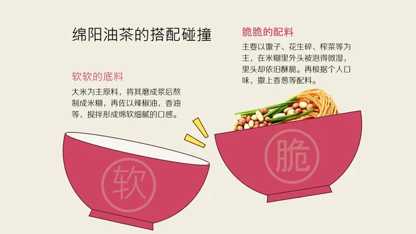 中国美食之绵阳早餐介绍PPT模板