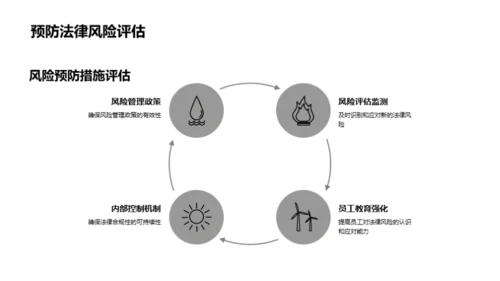 法务团队季度策略