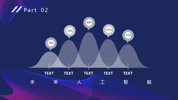 未来技术科幻人工智能科技通用PPT