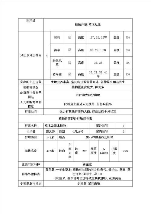 云台山实习报告