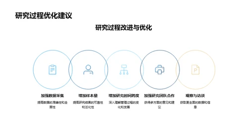 探索管理学研究之路