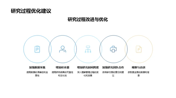 探索管理学研究之路