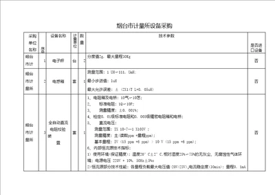 烟台市计量所52