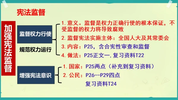 第二课 保障宪法实施