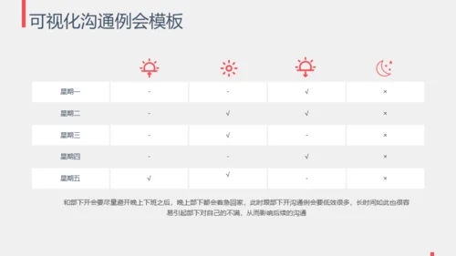 与下属沟通职场沟通通用PPT模板