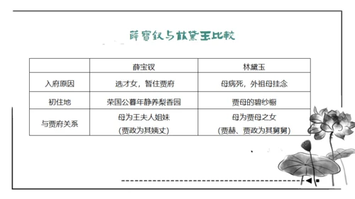红楼梦通用PPT课件模板