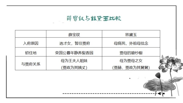红楼梦通用PPT课件模板