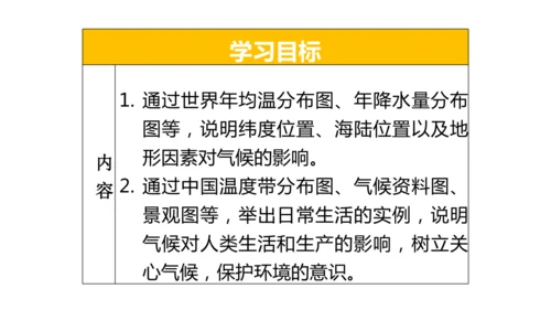 4.4.2世界的气候——影响气候的主要因素、气候与人类活动课件(共44张PPT)